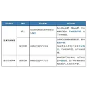 明日之后硬核生存服声望怎么增加攻略