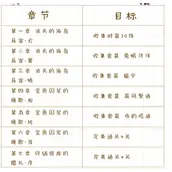 以闪亮之名前七章主线怎么通关最快