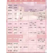 奇迹暖暖旖旎幻梦顶配最强搭配指南