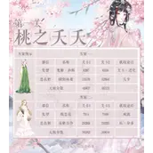 奇迹暖暖桃之天天怎么搭配核心思路