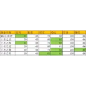 CF手游王者之圣怎么样