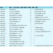 创造与魔法城邦币获取条件说明