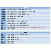 妄想山海食谱配方大全最新 妄想山海食谱配方大全图片一览