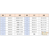 梦幻西游乘云齐奔月攻略 梦幻西游乘云齐奔月怎么过