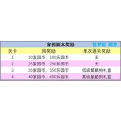 创造与魔法家园副本BOSS功能如何