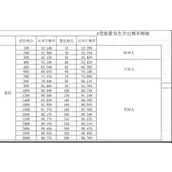 创造与魔法能量双生获取方法有哪些