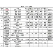 奥比岛手游魔法杜尔一年级魔法怎么样