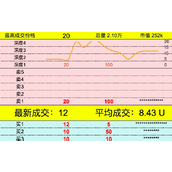 a16z支持、PayPal“黑帮”创立 一文看懂新比特币L2 Spark及其生态