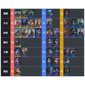 镭明闪击哪些角色厉害 镭明闪击角色强度排名与SSR自选一览表