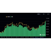 比特币期货未平仓量「破800亿美元新高」链上数据带你看 市场过热了吗？