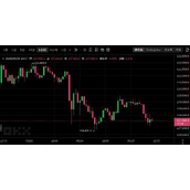 巨鲸James Wynn割肉平仓12亿美元比特币多单 你必须知道何时该坚持 何时该放弃