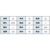 碧蓝航线碧海光粼SSR航母葛城舰船具体介绍