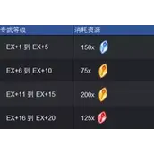 《剑与远征：启程》专属武器获取渠道详解