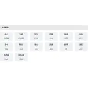 《永夜降临：复苏》多克多克技能属性有什么