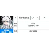 《异界事务所》克劳迪娅强度怎么样