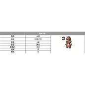 《歧路旅人：大陆的霸者》米娜角色大全完整索引