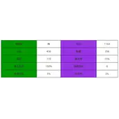 《西游：笔绘西行》六耳猕猴怎样