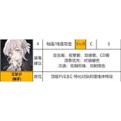 《异界事务所》艾瑟尔装备强度培养效果如何