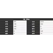 《雾境序列》卡罗尔角色大全一览