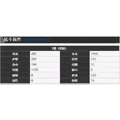 《雾境序列》弗蕾洛角色汇总百科全书