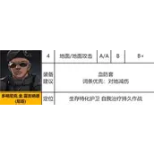 《异界事务所》多明尼克金雷吉纳德强度怎么样