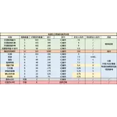 《世界之外》岁岁有今朝商店材料选择怎么样