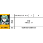 《异界事务所》丽塔阿塞尼科强度如何