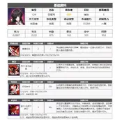 《异界事务所》觉醒李智秀辅助技能强度培养后怎么样