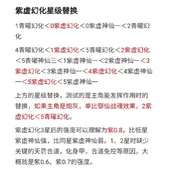 《道友请留步》紫虚幻化星级替换怎样