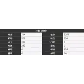 《雾境序列》荆棘角色大全图鉴合集