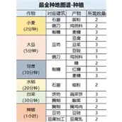 《桃源深处有人家》最全种地怎样