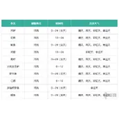心动小镇鱼类刷新点的具体坐标在哪里