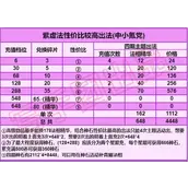 《道友请留步》紫虚法相升星需求与充值哪几种