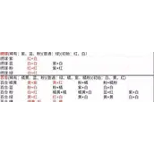 《桃源深处有人家》花卉育种配方表完整材料清单有哪些