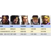 《三国志战棋版》群雄召唤流阵容怎样搭配才最合理