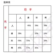 《道友请留步》白嫖四族强度水平怎么样