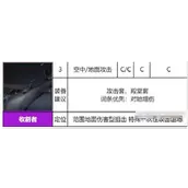 《异界事务所》收割者装备强度如何