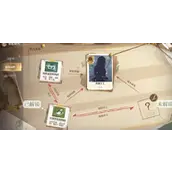 《无限暖暖》势力怎么搭配最强