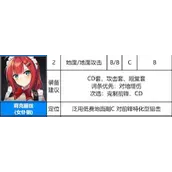 《异界事务所》莉克丽丝装备强度如何