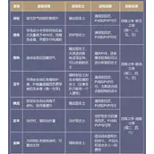 《花亦山心之月》四艺怎么搭配最强