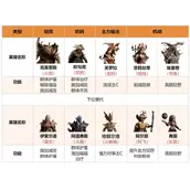 《龙息神寂》狂野流阵容如何搭配