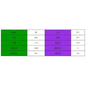 《西游：笔绘西行》银角大王怎么样