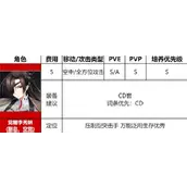 《异界事务所》王牌之翼李秀妍强度培养效果如何