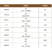 《三国志战棋版》A级谋略战法推荐理由分享