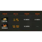 《星球重启》火元素强化食谱如何