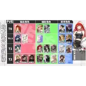 《龙族：卡塞尔之门》开局角色选推荐理由分享