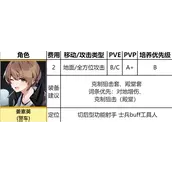 《异界事务所》樱井爱理强度培养效果如何