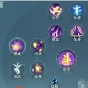 《剑网3无界》衍天奇穴如何加点