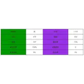 《西游：笔绘西行》金吒怎么样