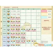 《桃源深处有人家》菊花育种配方表材料清单有哪些